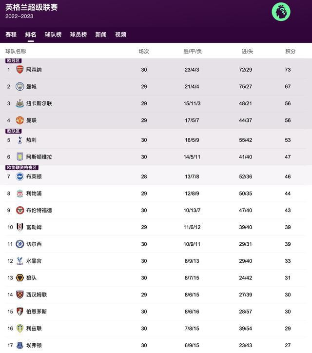 据《每日邮报》报道，滕哈赫在近日接受了记者的采访，在采访中他谈及了奥纳纳。